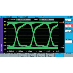 PHABRIX Jitter / Eye Analysis Option for SxE