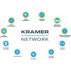 Kramer Network License Upgrade to Add up to 5 Devices for Kramer Network Platform