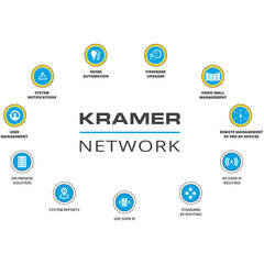 Kramer Network License for up to 5 Devices for Kramer Network Platform