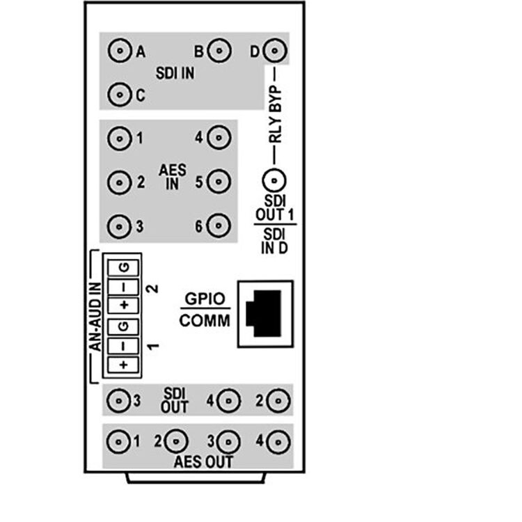 Cobalt RM20-9922-FS-K-HDBNC 9922-FS OpenGear Rear Module