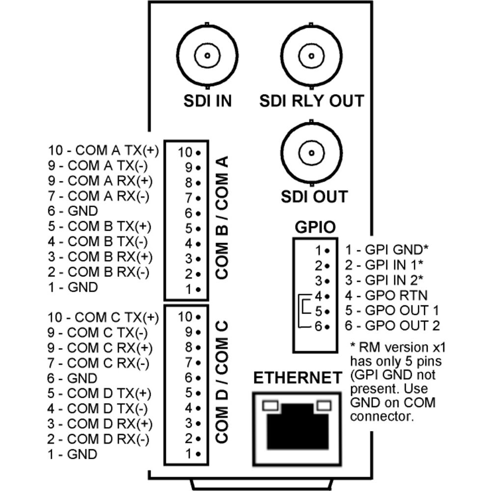 Cobalt RM20-9950-B 20-Slot Frame Rear I/O Module