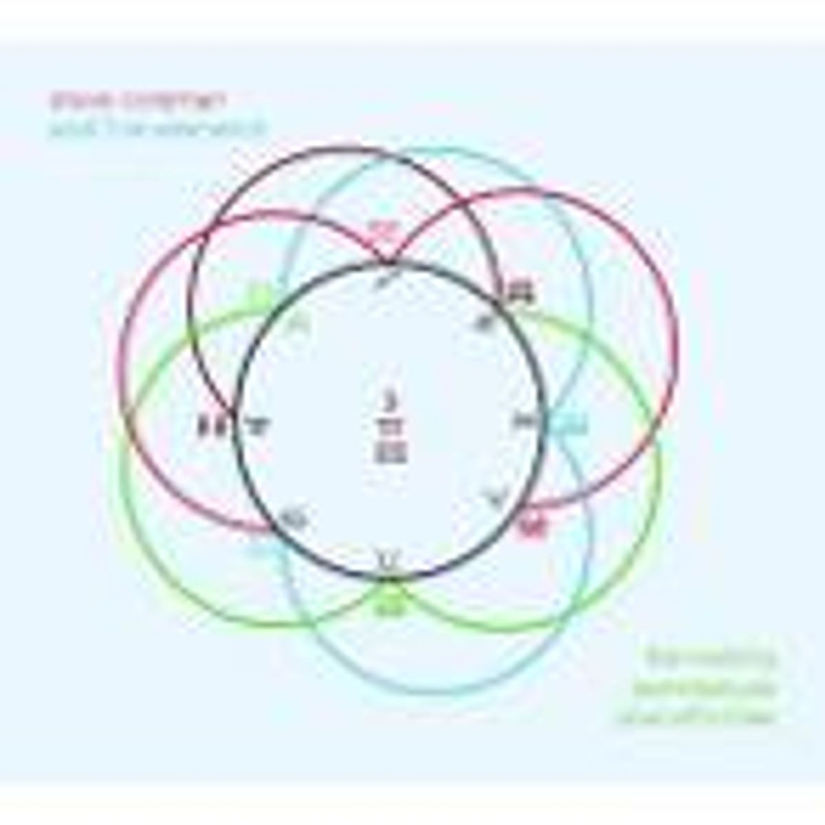 Harvesting Semblances & Affinities (CD)