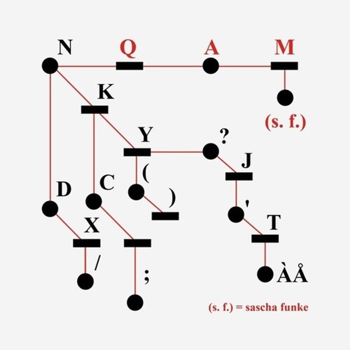 QAM (LP)