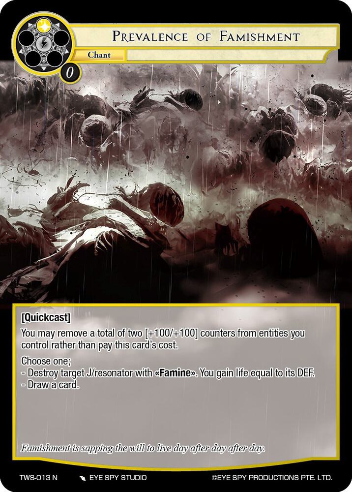 Prevalence of Famishment - TWS-013 - N