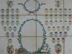 Royal Genealogical Pastime of The Sovereigns of England from the Dissolution of the Saxon Heptarchy to the Reign of His Present Majesty George the Third