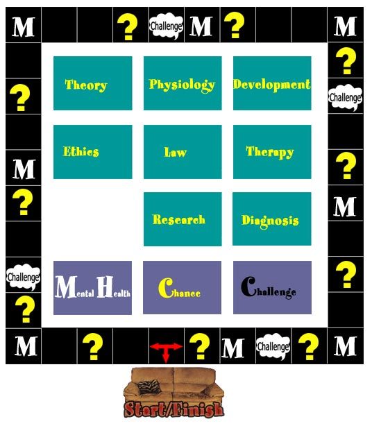 Practice: The Psychology Licensing Preparation Game