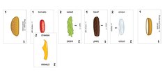 Hamburger Cardgame