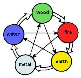 Wu Xing