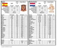 All Time Championship Soccer