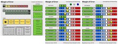 Margin Of Error: A Presidential Election Game