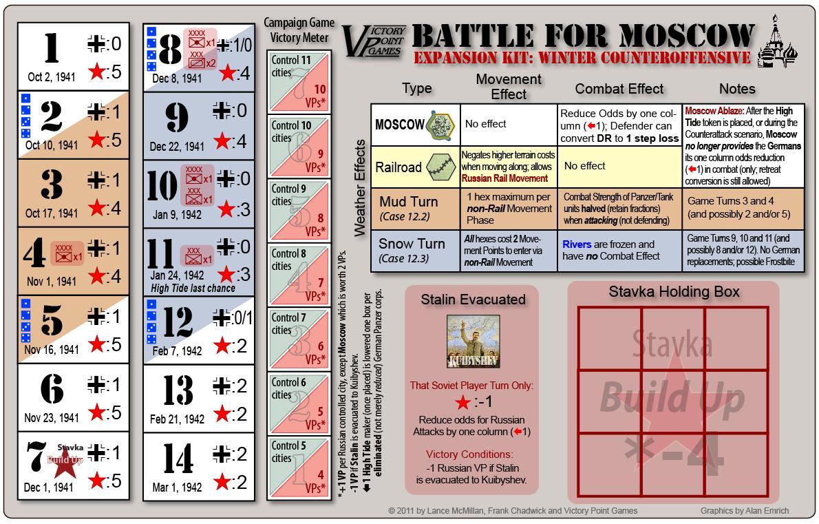 Battle for Moscow Expansion Kit Battle for Moscow Expansion Kit